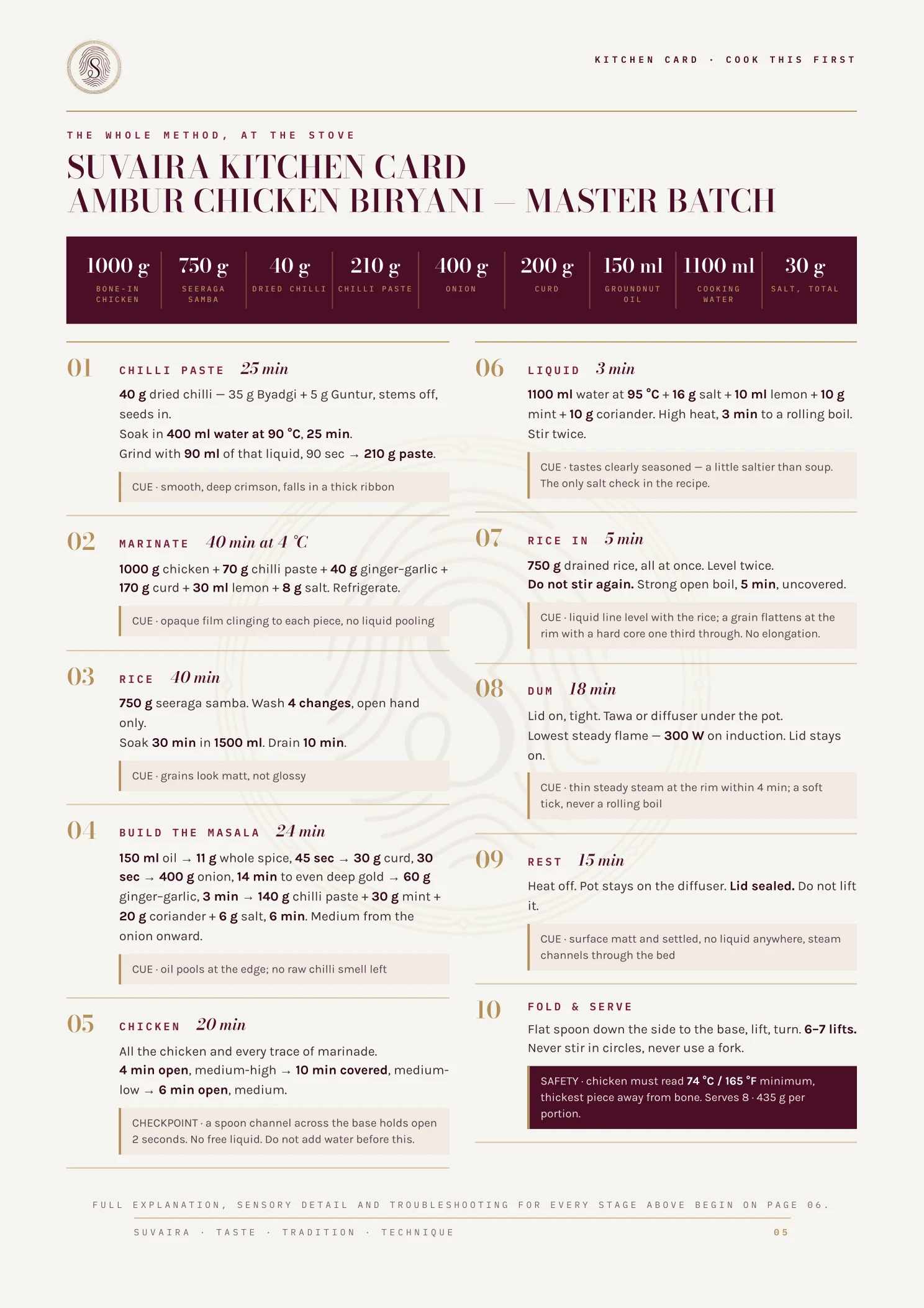 Kitchen card summarising the ten stages of the Ambur chicken biryani master batch with exact quantities and cues