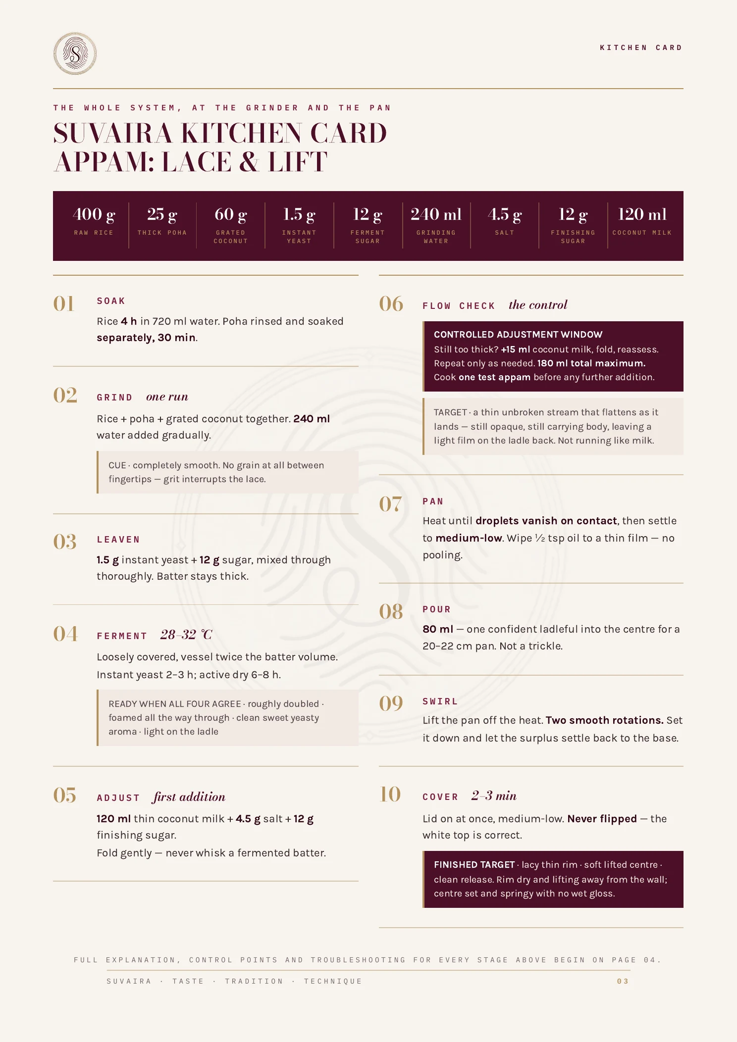 Kitchen card summarising the ten stages of appam preparation with exact quantities and cues