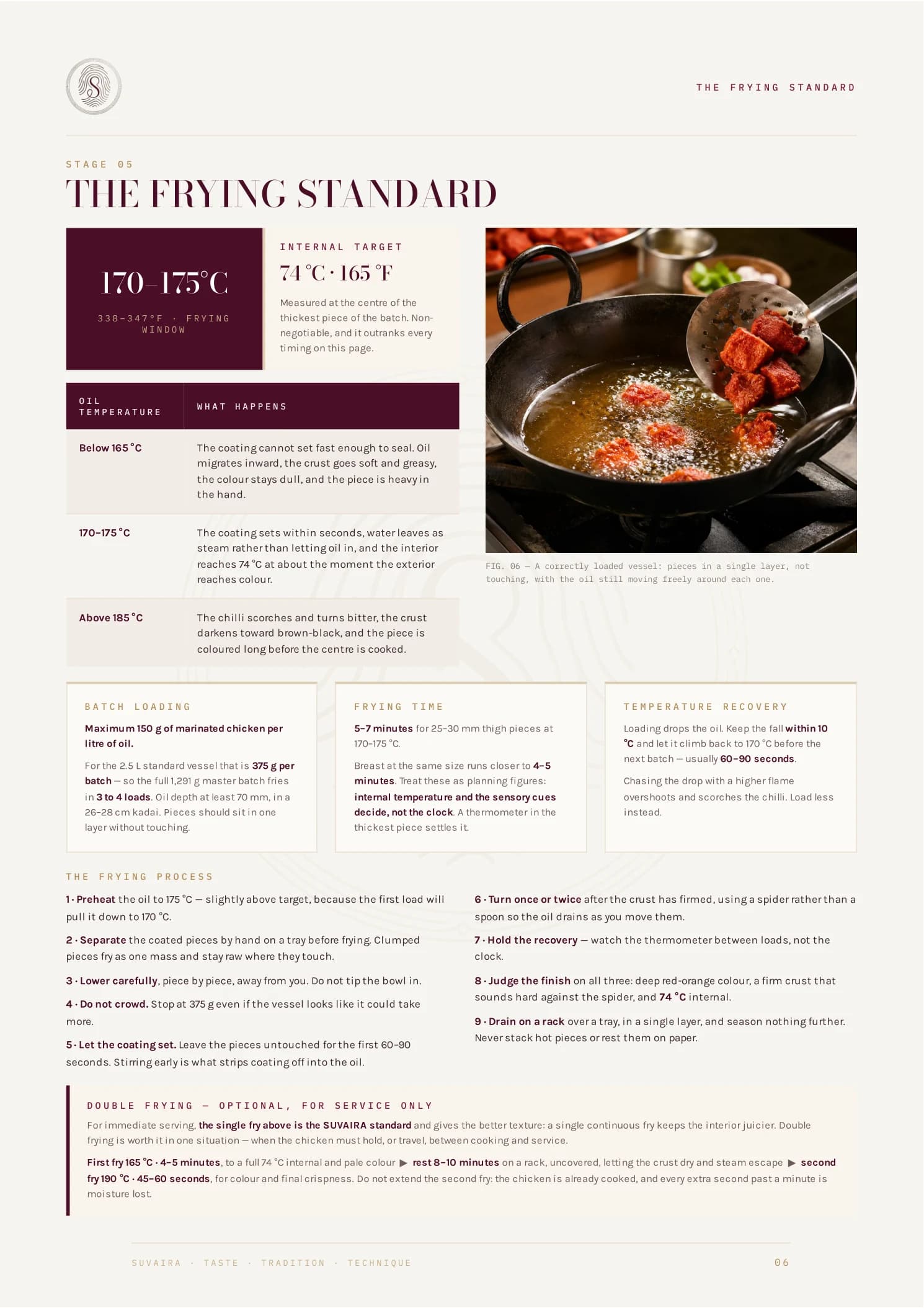 Guide page defining the frying window, internal temperature target, batch loading and temperature recovery