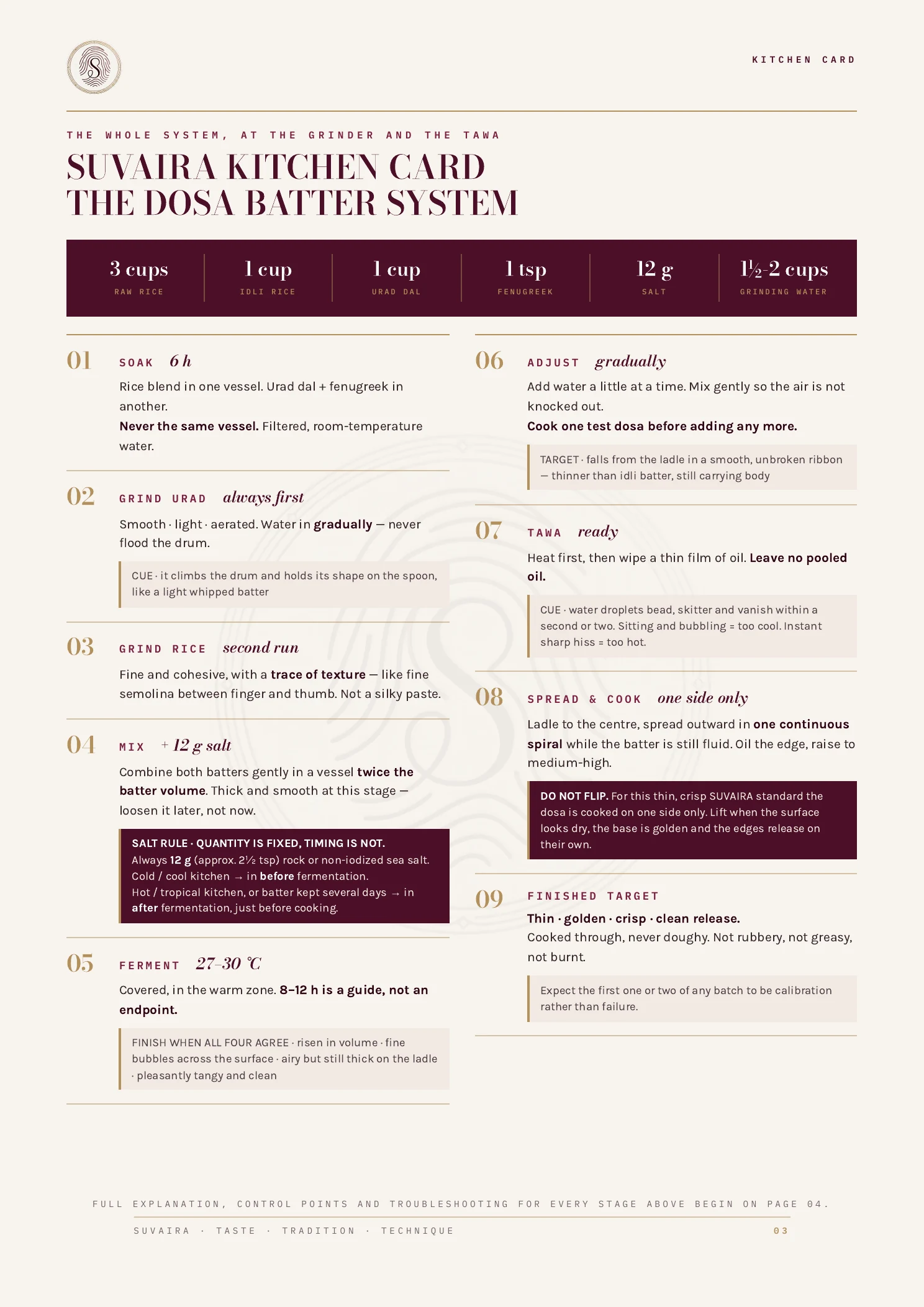Kitchen card summarising the nine stages of the dosa batter system with quantities and cues