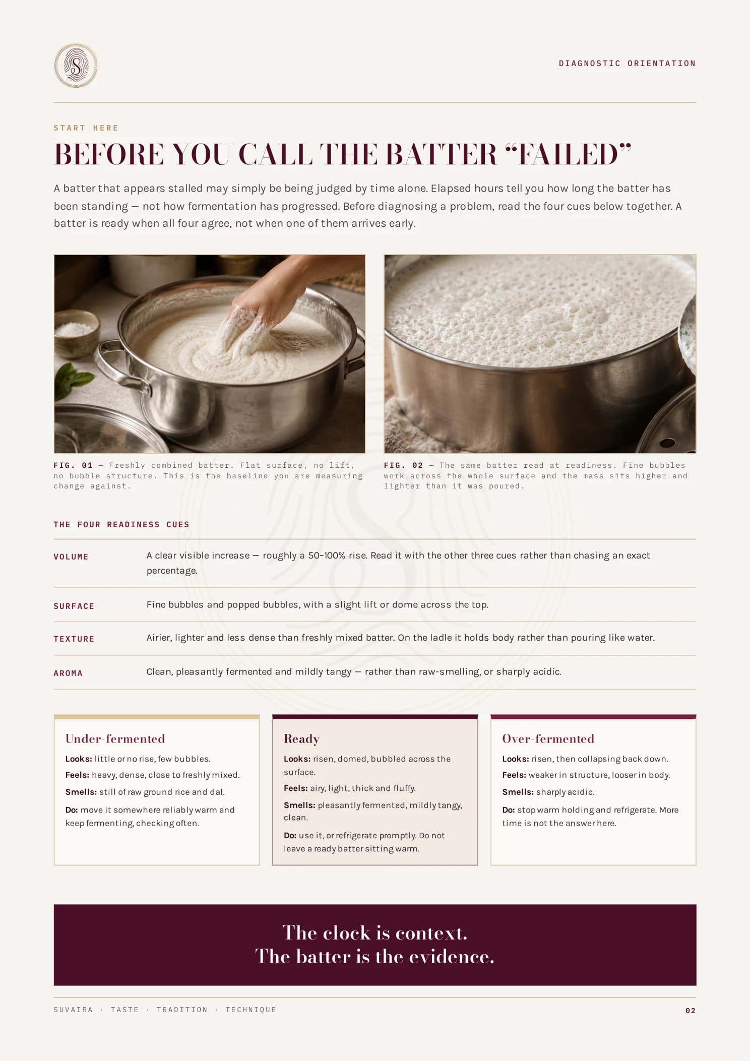 Guide page showing the four readiness cues with photographs of freshly combined and fully fermented batter