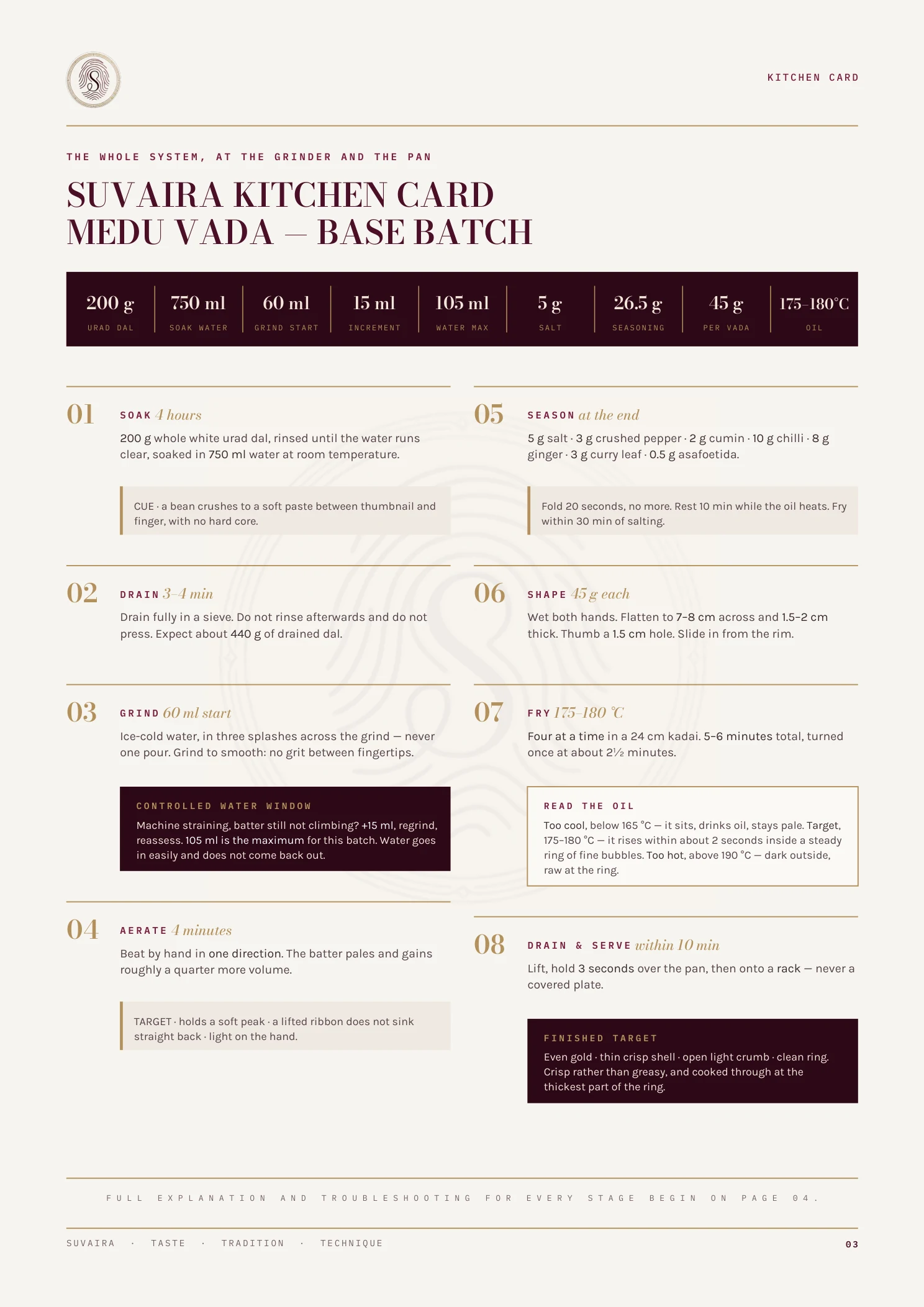 Kitchen card summarising the eight stages of the medu vada base batch with exact quantities